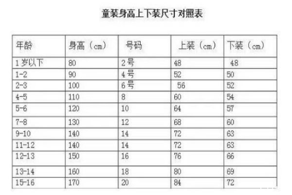 童裝9碼是多大 童裝9碼是110還是120