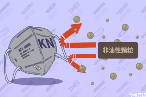 什么是knxx口罩 口罩的kn和kp是什么