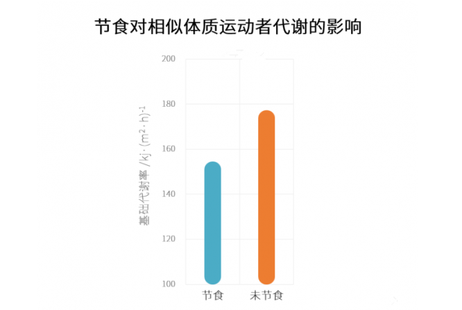 三天不吃飯能瘦多少斤 三天不吃飯先瘦哪