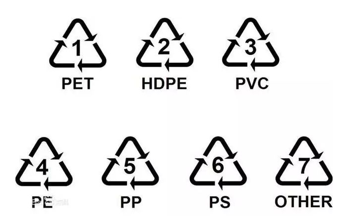 5號pp能微波爐加熱嗎 pp5微波爐加熱多久