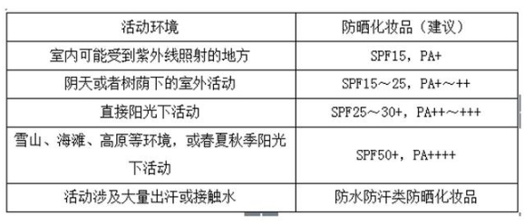 防曬步驟護(hù)膚的正確步驟 防曬步驟的先后順序排列