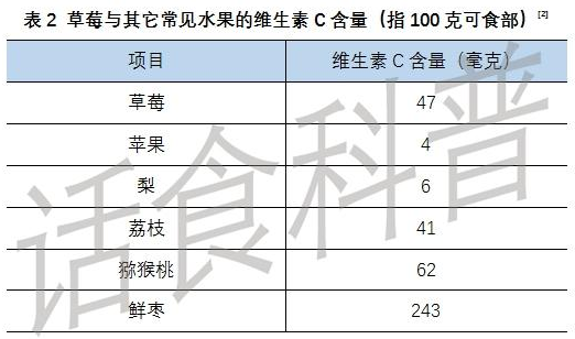 草莓有什么營養(yǎng)價(jià)值 吃草莓有什么好處和功能