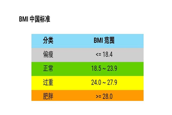 bmi體脂率怎么計(jì)算 bmi是什么意思