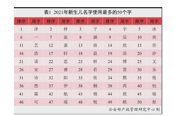 新生兒取名兩個(gè)字能上戶口嗎 2021中國(guó)新生兒爆款名字出爐