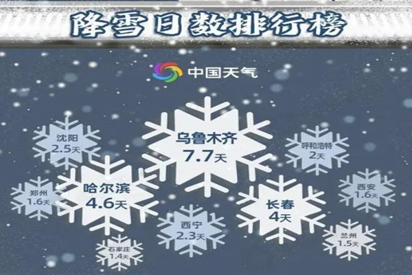 大雪節(jié)氣誰是真正下雪王 大雪節(jié)氣的特點(diǎn)和風(fēng)俗