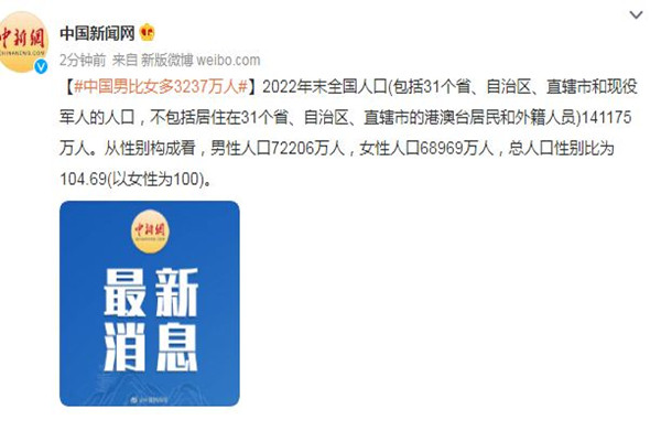 中國(guó)男性比女性多3237萬人 男女比例失調(diào)的后果