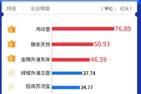 疫情三年,房?jī)r(jià)漲回來只用了一周 房?jī)r(jià)上漲會(huì)帶來哪些影響