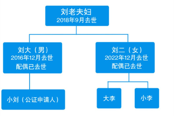 獨生女繼承父親房產(chǎn)表兄妹也有份 獨生女繼承遺產(chǎn)怎么分配