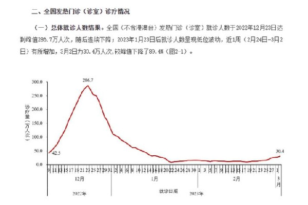 全國(guó)發(fā)熱門(mén)診就診人數(shù)上升 發(fā)熱吃什么藥片可以退熱