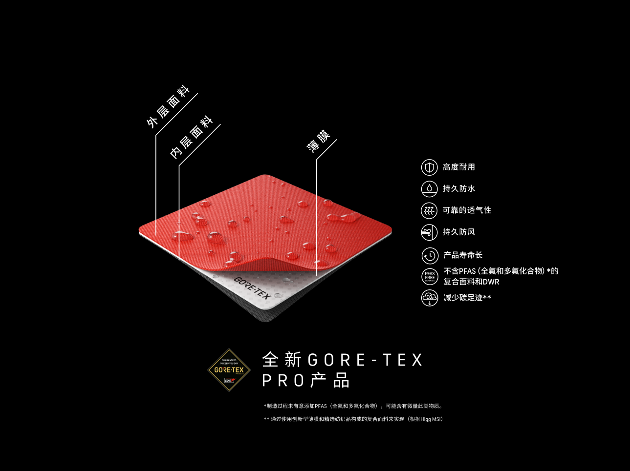 為掌控極限而生 新一代GORE-TEX PRO產(chǎn)品亮相2024年ISPO國(guó)際體育用品博覽會(huì)